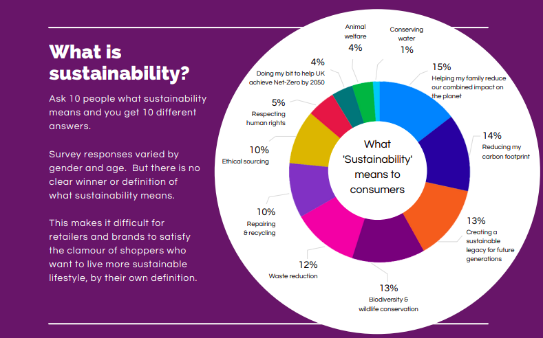 Consumer Attitudes to sustainability