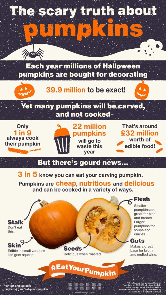 The Scary Truth About Pumpkins Source Hubbub