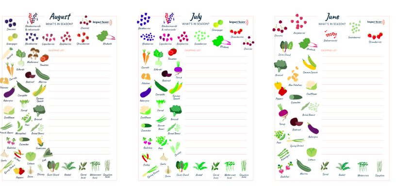 Food Planners 2023 from Impact Score